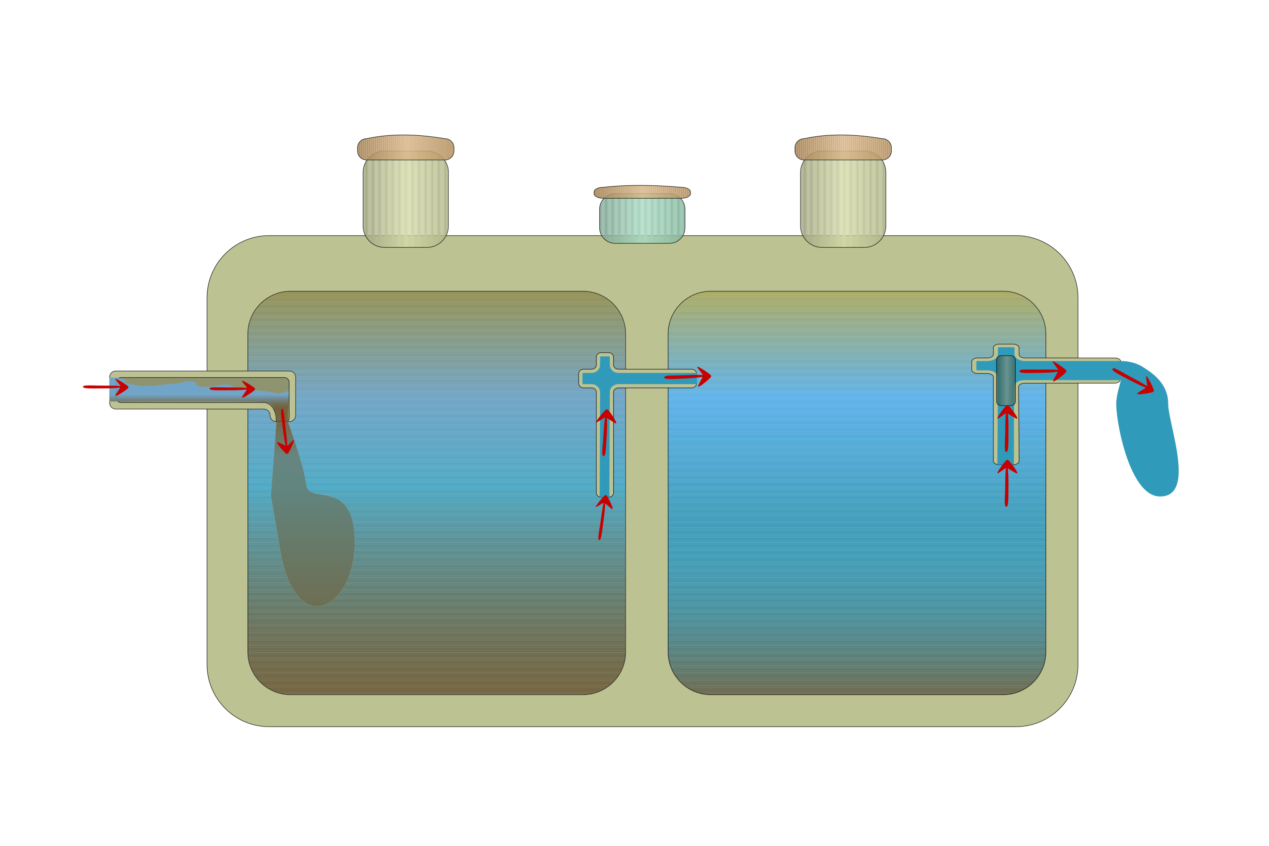 Schema dat toont hoe een septische put met twee compartimenten afvalwater scheidt en naar de riolering laat doorstromen.